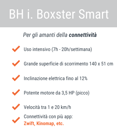 BH i BOXSTER SMART