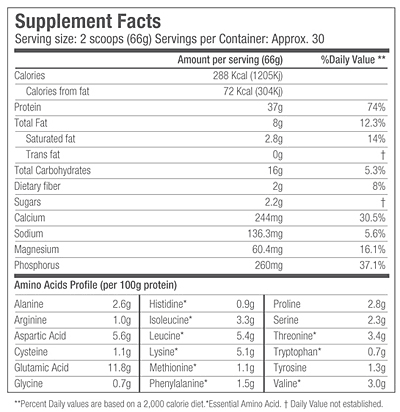 bm4 nutricional info